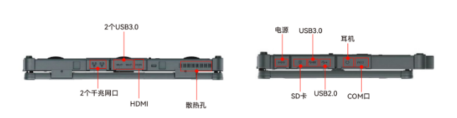 支持WIFI模块/3G模块/4G模块/GPS模块/NFC模块/指纹模块