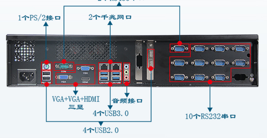 专班标配12个串口，非扩展。这款工控机采用一体式后窗设计，外观协调的同时，其中主板板载12个串口，其中10个RS232串口，2个RS485串口。端口数量多，扩展性强，可以增加更多外接设备，从而做到满足客户需求。其他配置了10个USB接口，2个千兆网口，数据传输稳定迅速，给予客户全新的体验。