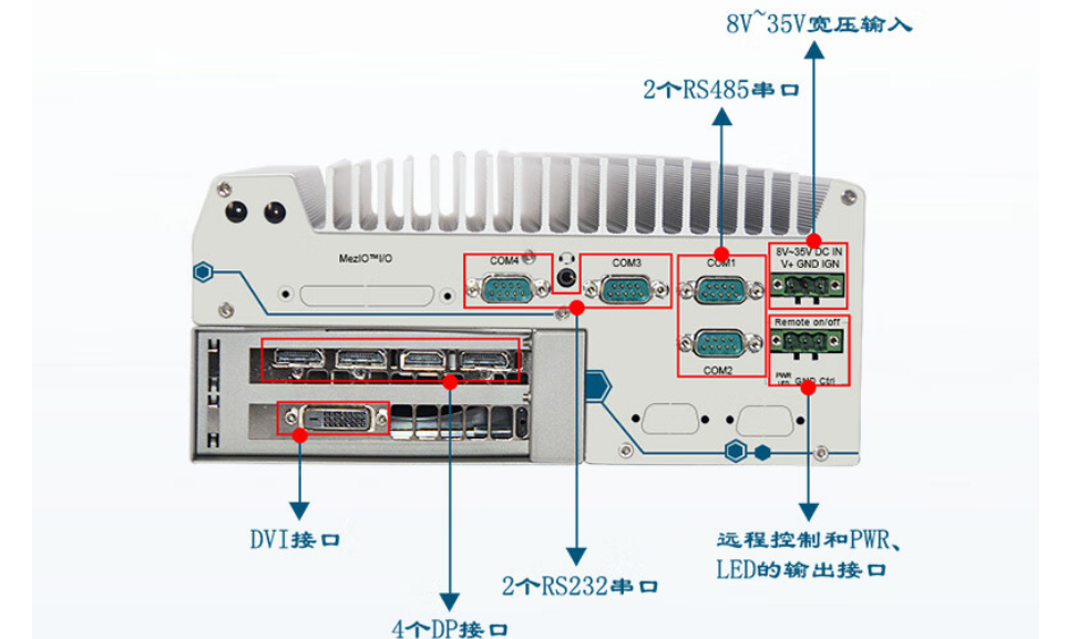 相比而言DTB-3116-Q370的端口个数更多，更方便与其他设备进行连接，提高信息传输速度和传输稳定性。提升系统的整合性和可靠性。