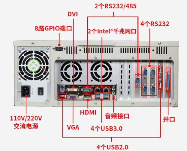 工控机端口.png