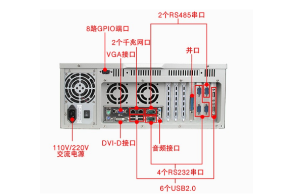 工控机端口.png