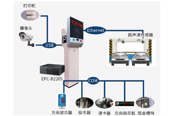 工控机在智能停车系统中的应用.png