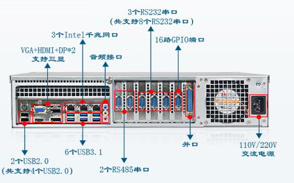 2U工控机接口.png