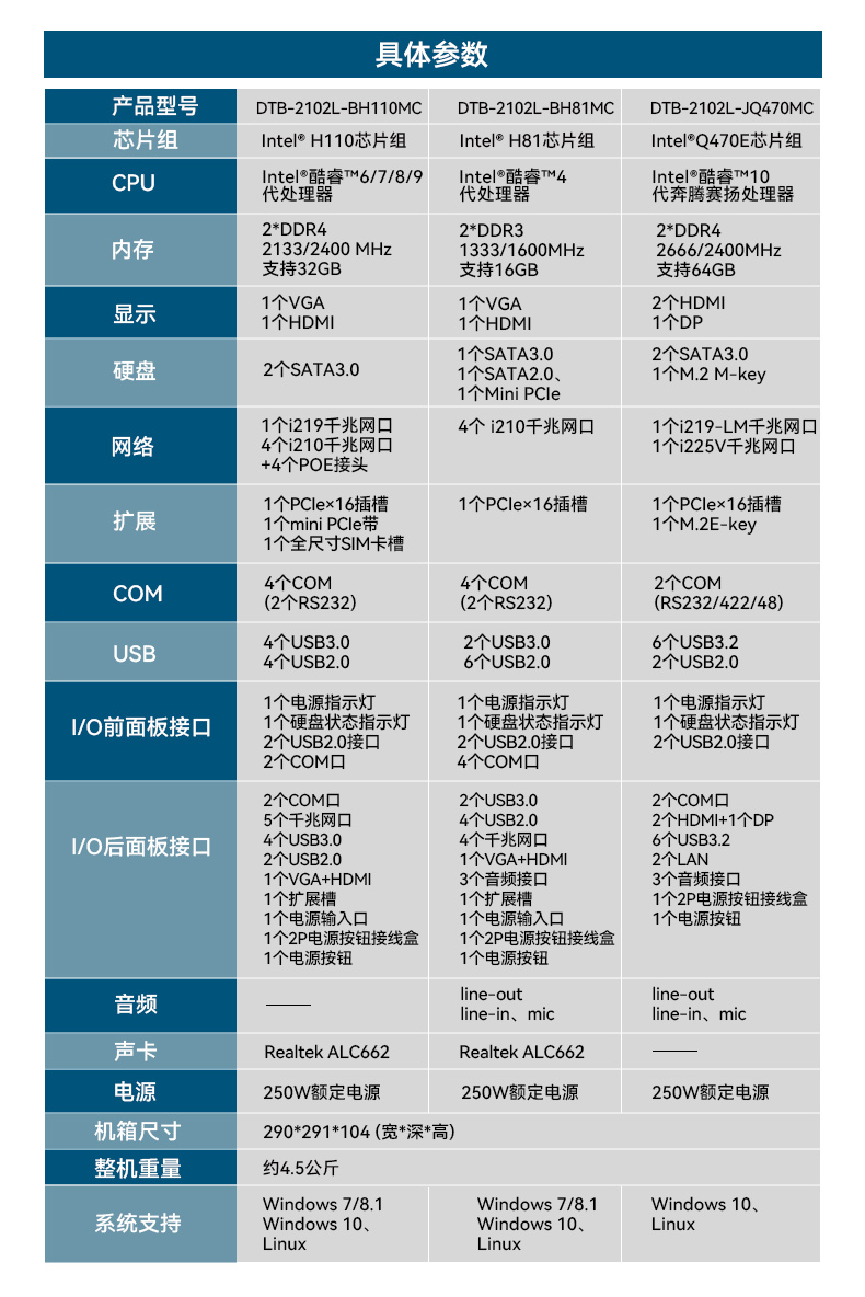 万泰娱乐桌面式工控机,工业计算机,DTB-2102L-BH10MC.jpg