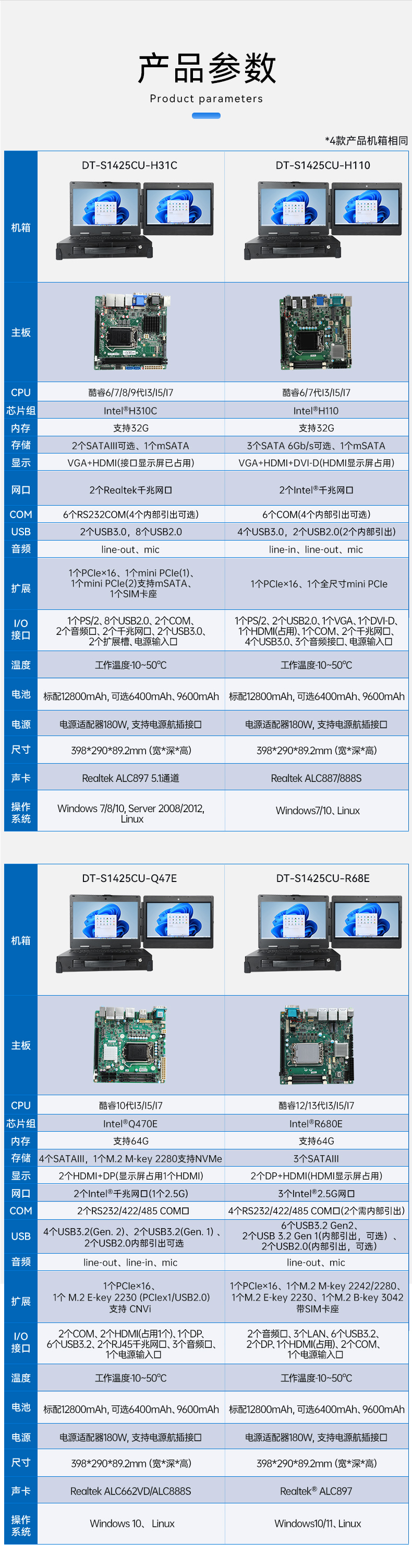 双屏加固便携机,移动工作站,wt-S1425CU-H31C.jpg