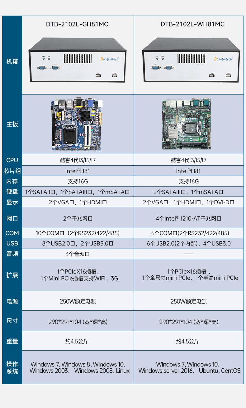 万泰桌面式工控机,工业服务器厂家,DTB-2102L-JH61MC.jpg