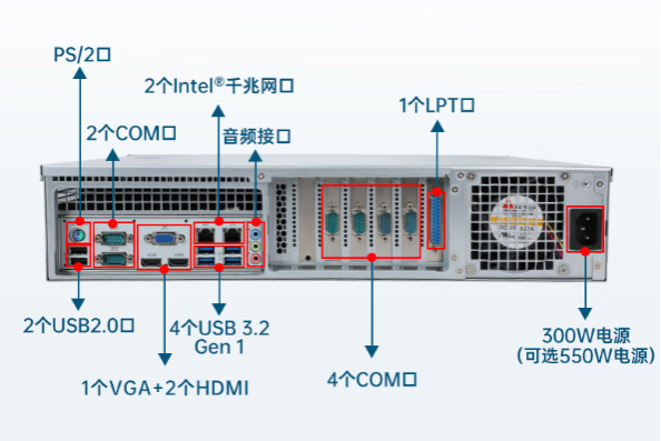 2U工控机端口.png