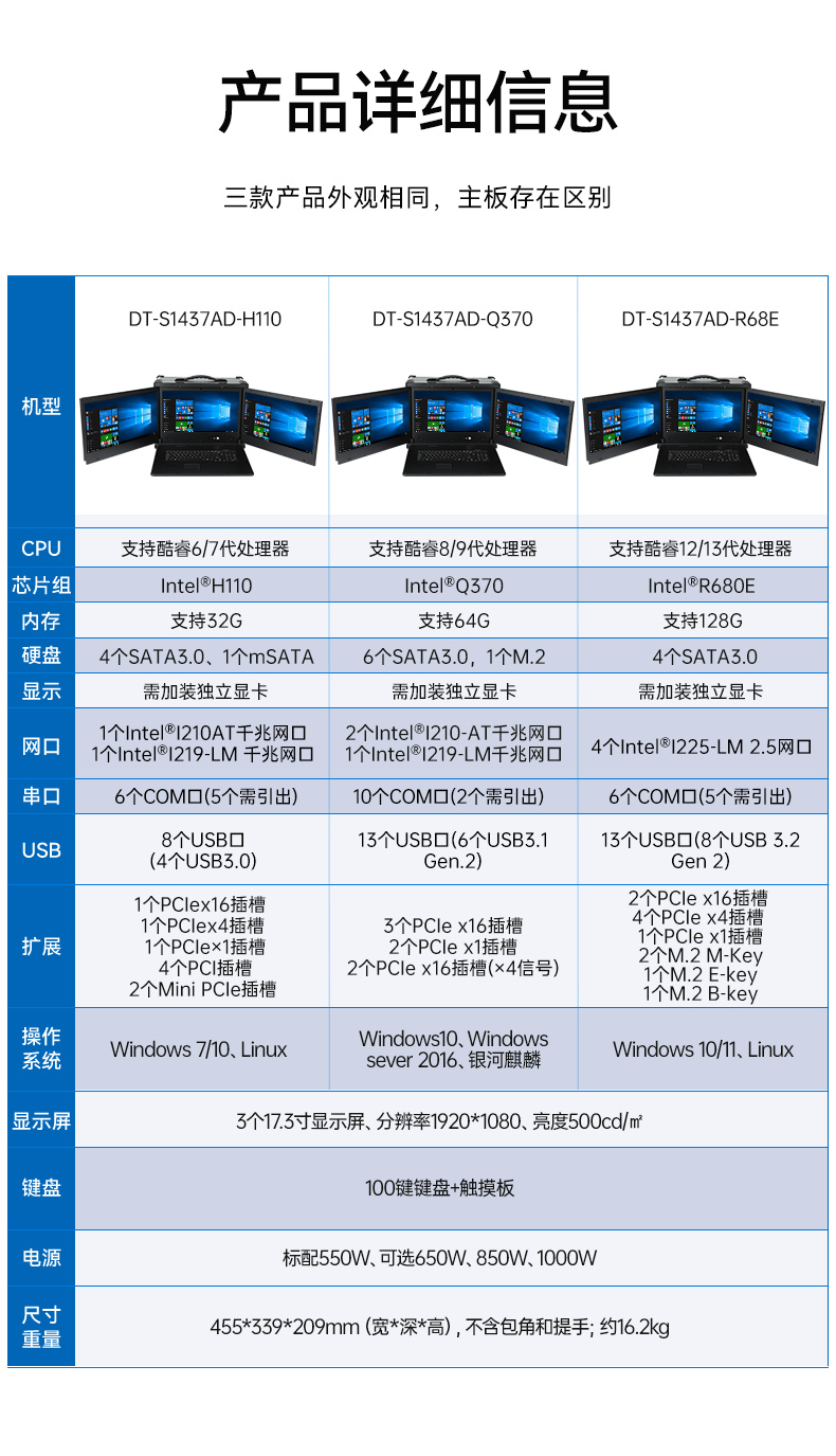 三屏加固便携机,酷睿13代高性能处理器,wt-S1437AD-H110.jpg