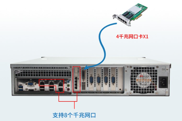 2U机架式工控机网口.png