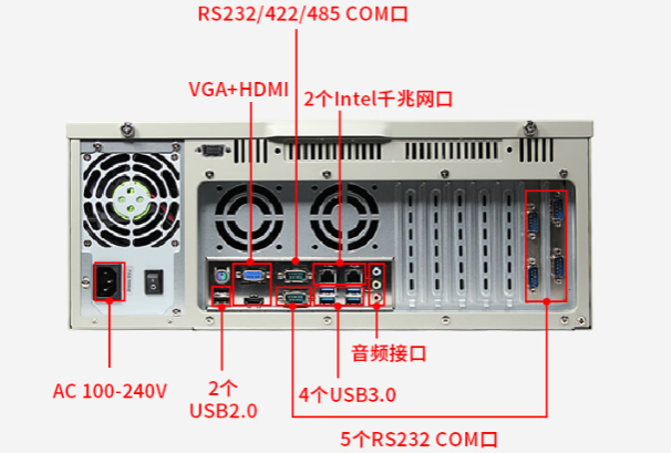 三防工控机端口.png