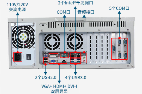 4U工控机端口.png