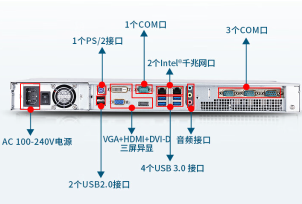 1U工控机端口.png