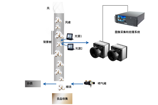 4U工控一体机应用.png