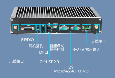 嵌入式工控机端口.png