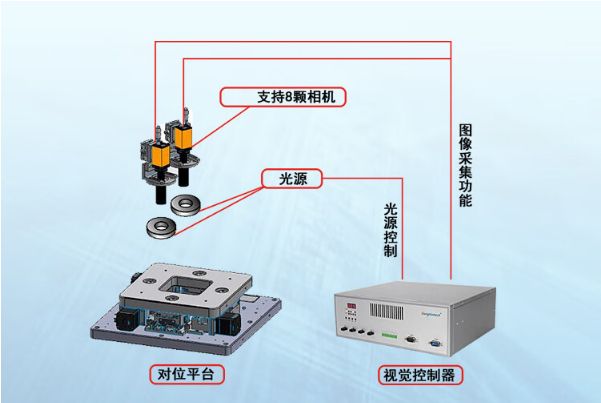 机器视觉工控机组成.png