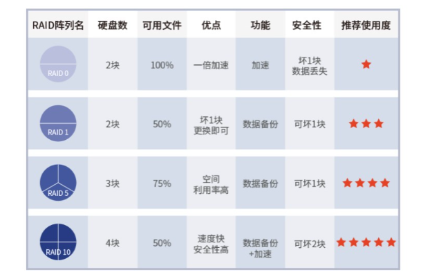 RAID磁盘阵列.png