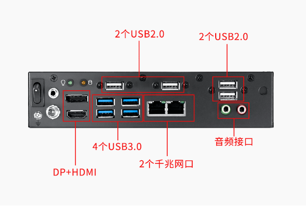 嵌入式工控机端口.png