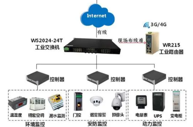 电力监测系统介绍.png