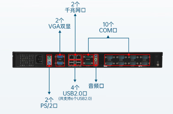 万泰1U工控机端口.png