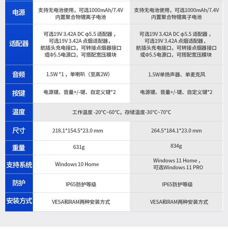 8英寸工业平板电脑,IP65级防护,DTP-0809-N5100.jpg