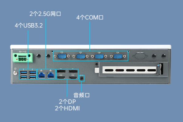 嵌入式工控机端口.png