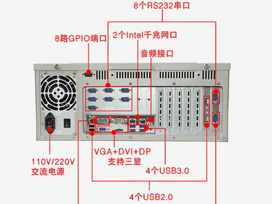 上位工控机端口.png