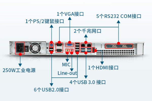 双网口工控机端口.png