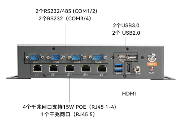 嵌入式工控机端口.png