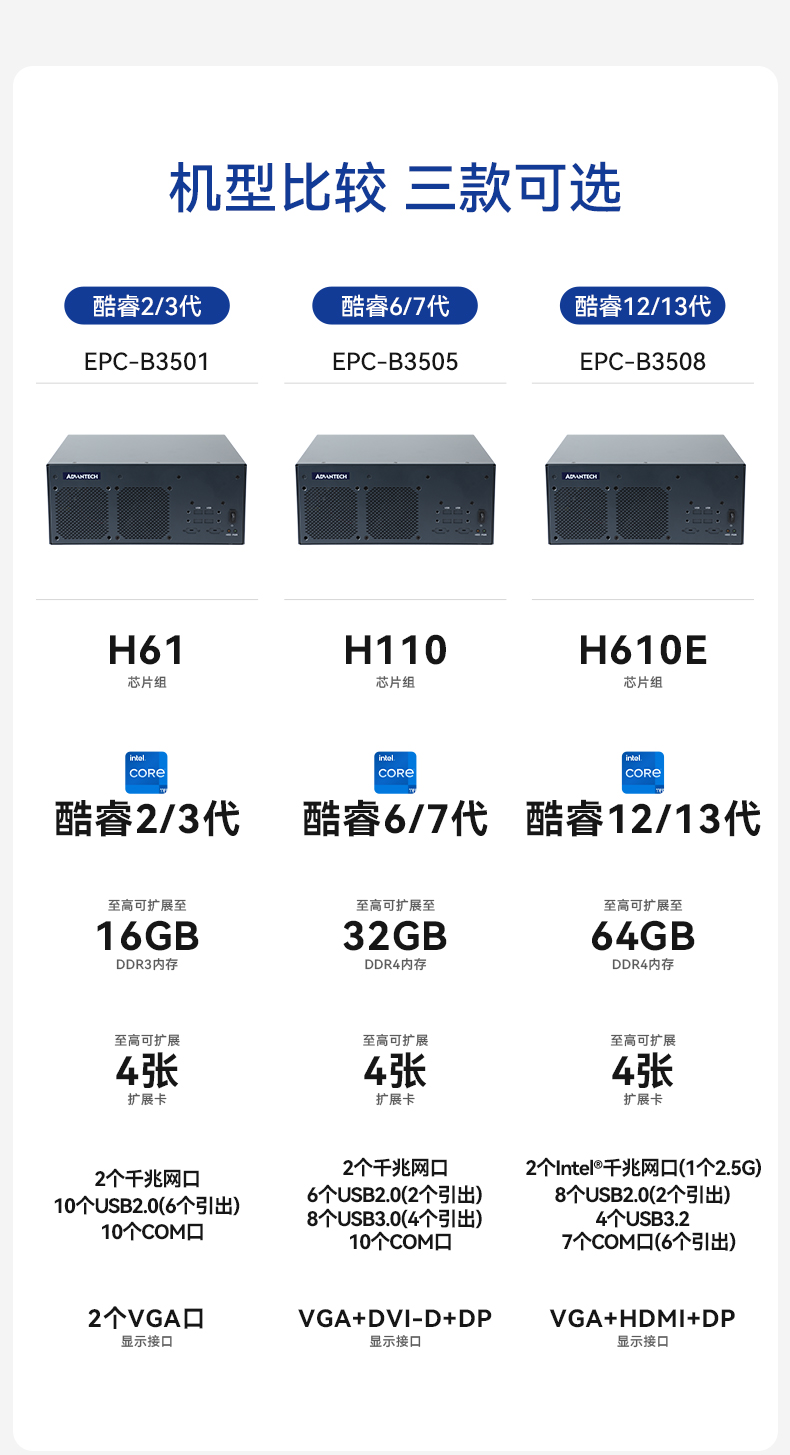 酷睿2/3代研华嵌入式工控机,研华工控主机,EPC-B3501.jpg