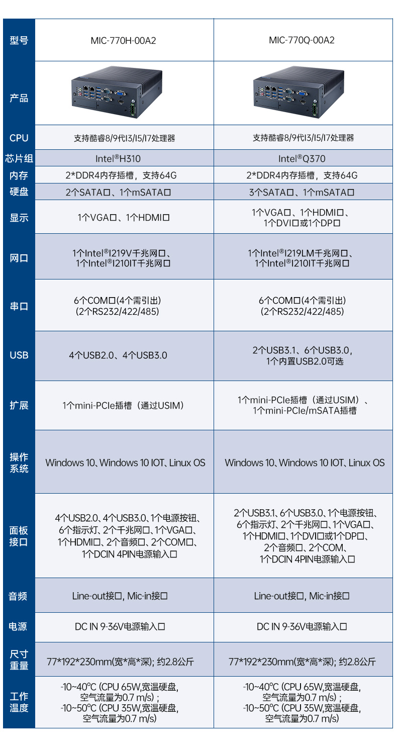 酷睿6/7代研华工控机,研华嵌入式电脑,MIC-7700H-00A2.jpg