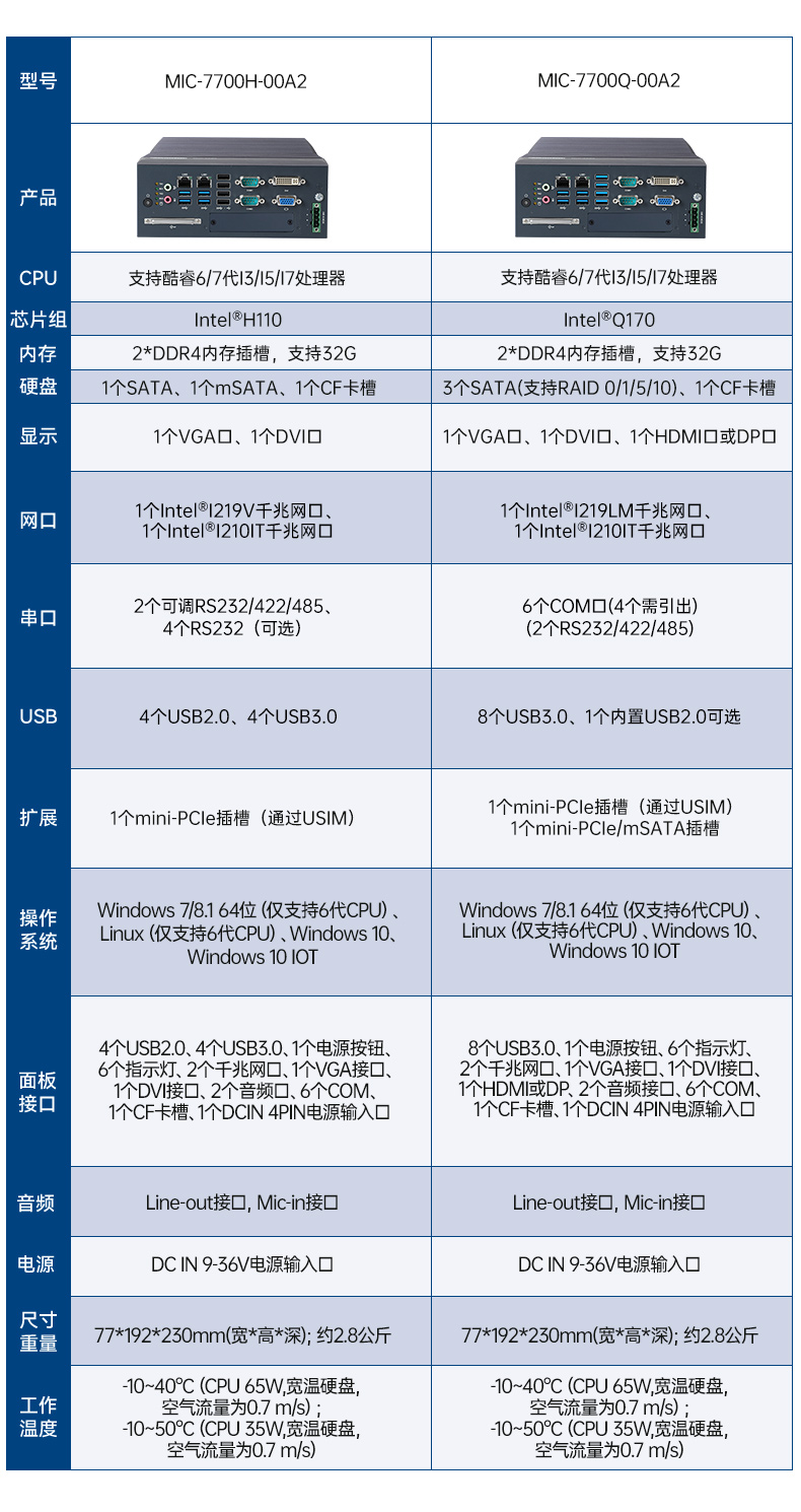 酷睿6/7代研华工控机,研华工业电脑,MIC-7700Q-00A2.jpg