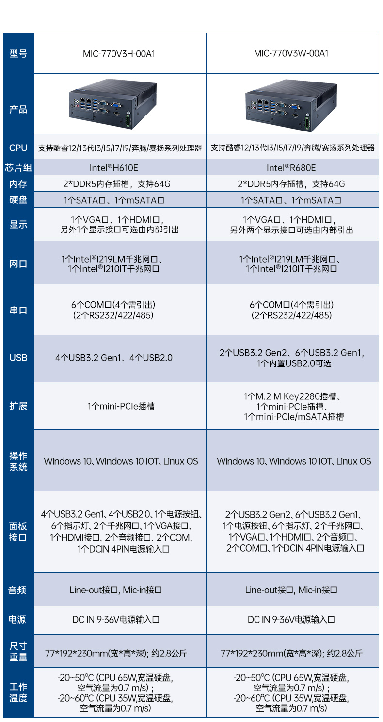 酷睿8/9代研华工控机,研华工业主机,MIC-770H-00A2.jpg