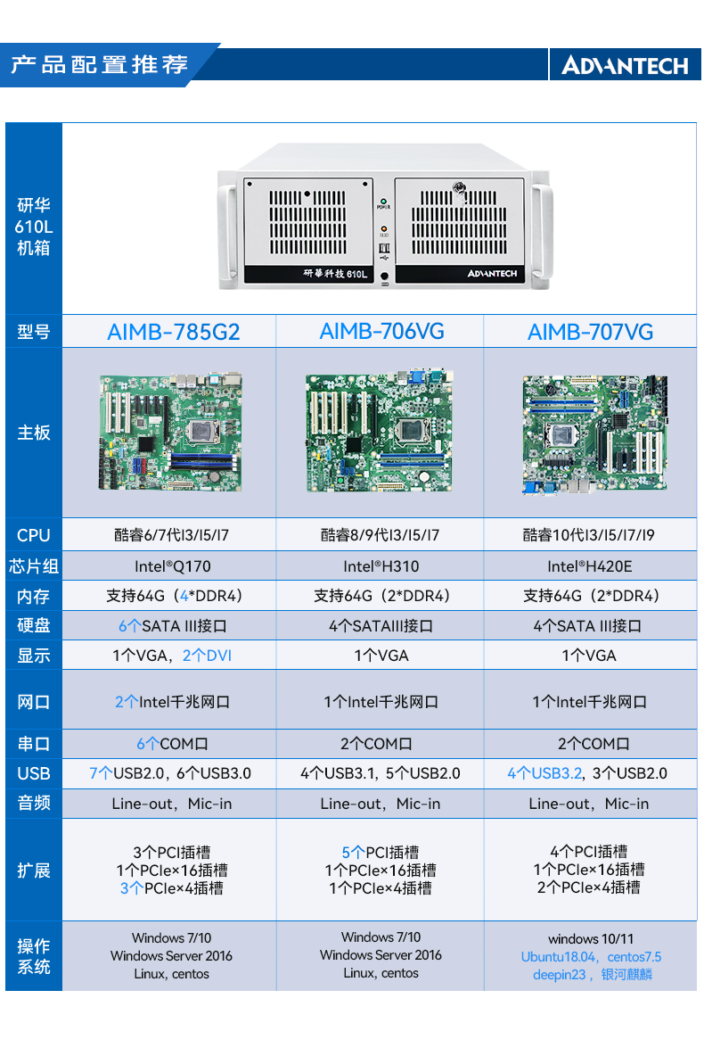 研华4U工控机,机器视觉工业电脑,IPC-610L-708G2.jpg