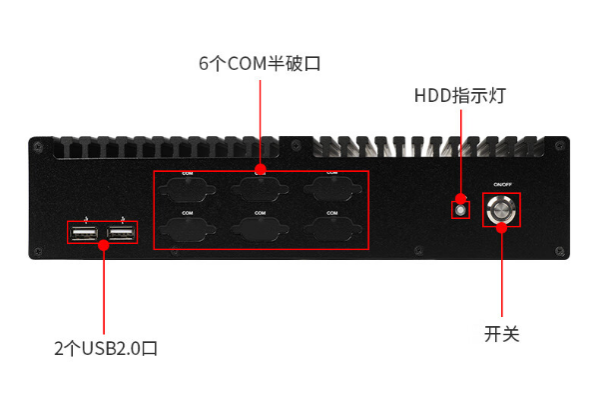 嵌入式工控机端口.png