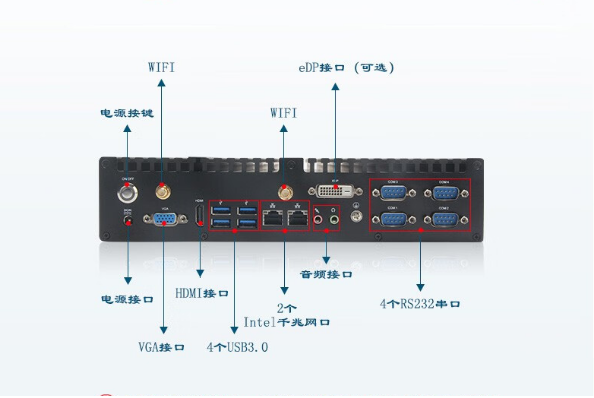 嵌入式工控机端口.png