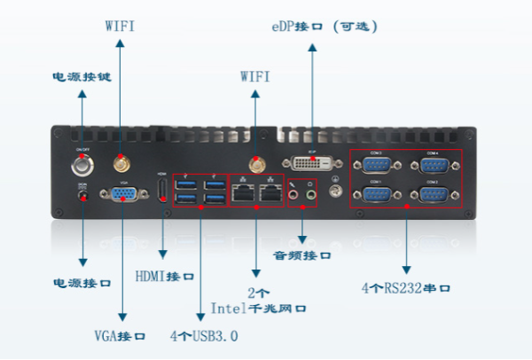 工控机端口.png