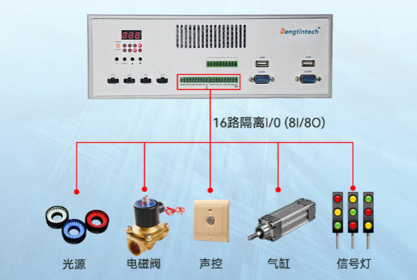 万泰娱乐桌面式工控机I/O接口.png