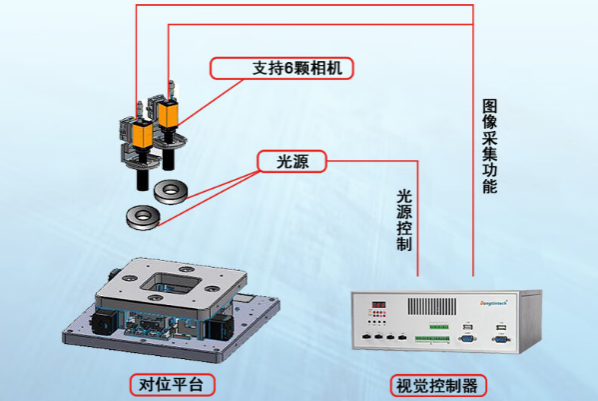 万泰娱乐桌面式工控机应用.png