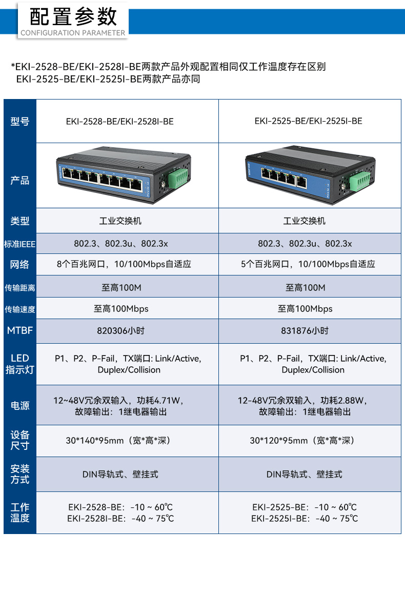 研华宽温网口交换机,提供广播风暴保护,EKI-2528-BE.jpg