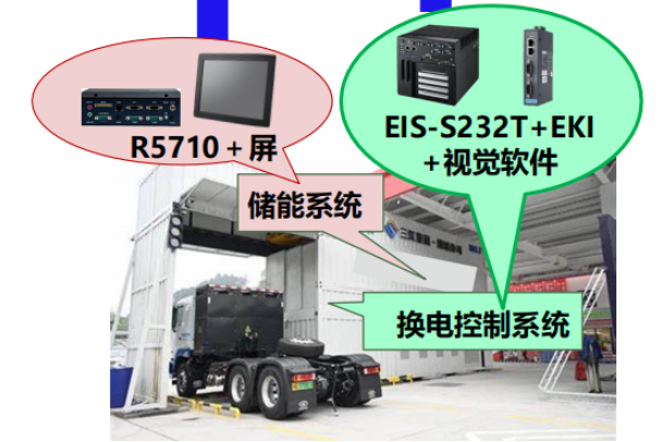 重卡换电储能解决方案.png