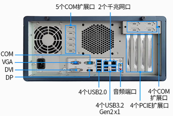 4U立式工控机端口.png