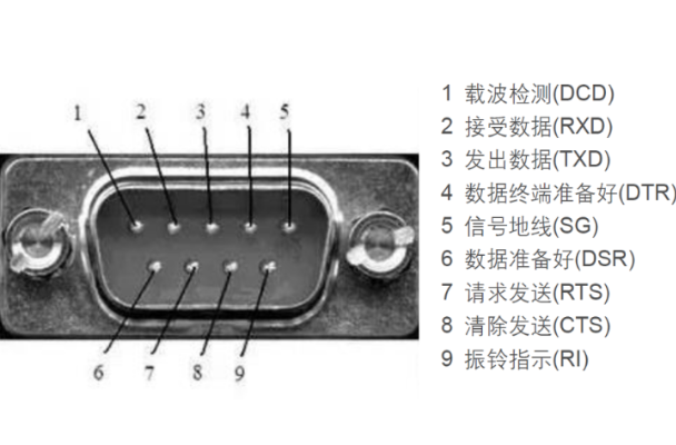 工控机RS232口.png