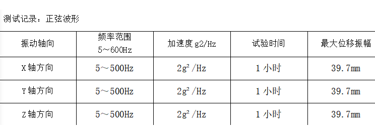 嵌入式工控机振动测试记录.png