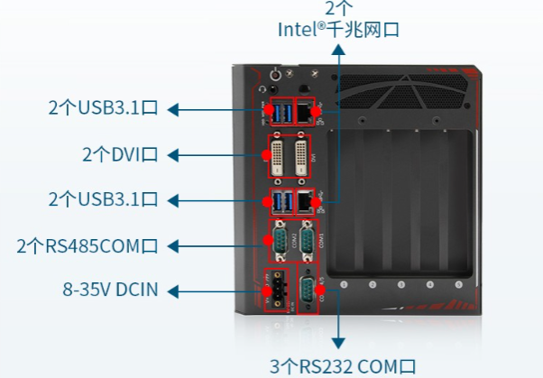 嵌入式工控机端口.png