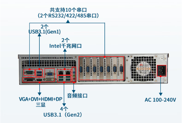 万泰娱乐2U工控机端口.png