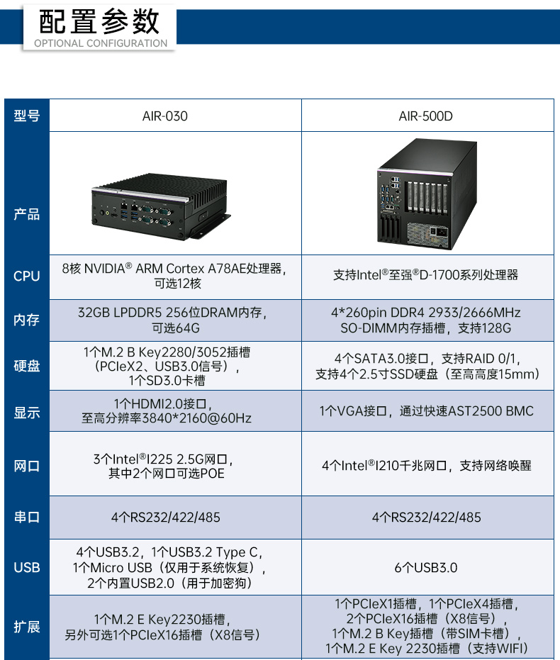 研华高性能边缘计算工控机,搬运机器人导航分析ai解决方案,AIR-030.jpg