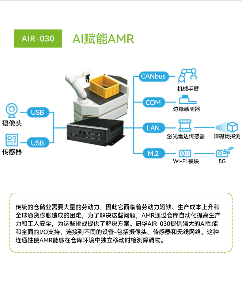 研华高性能边缘计算工控机,搬运机器人导航分析ai解决方案,AIR-030.jpg