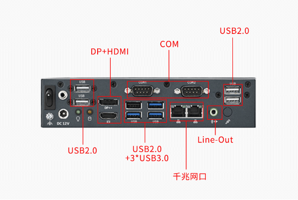 万泰娱乐嵌入式工控机端口.png