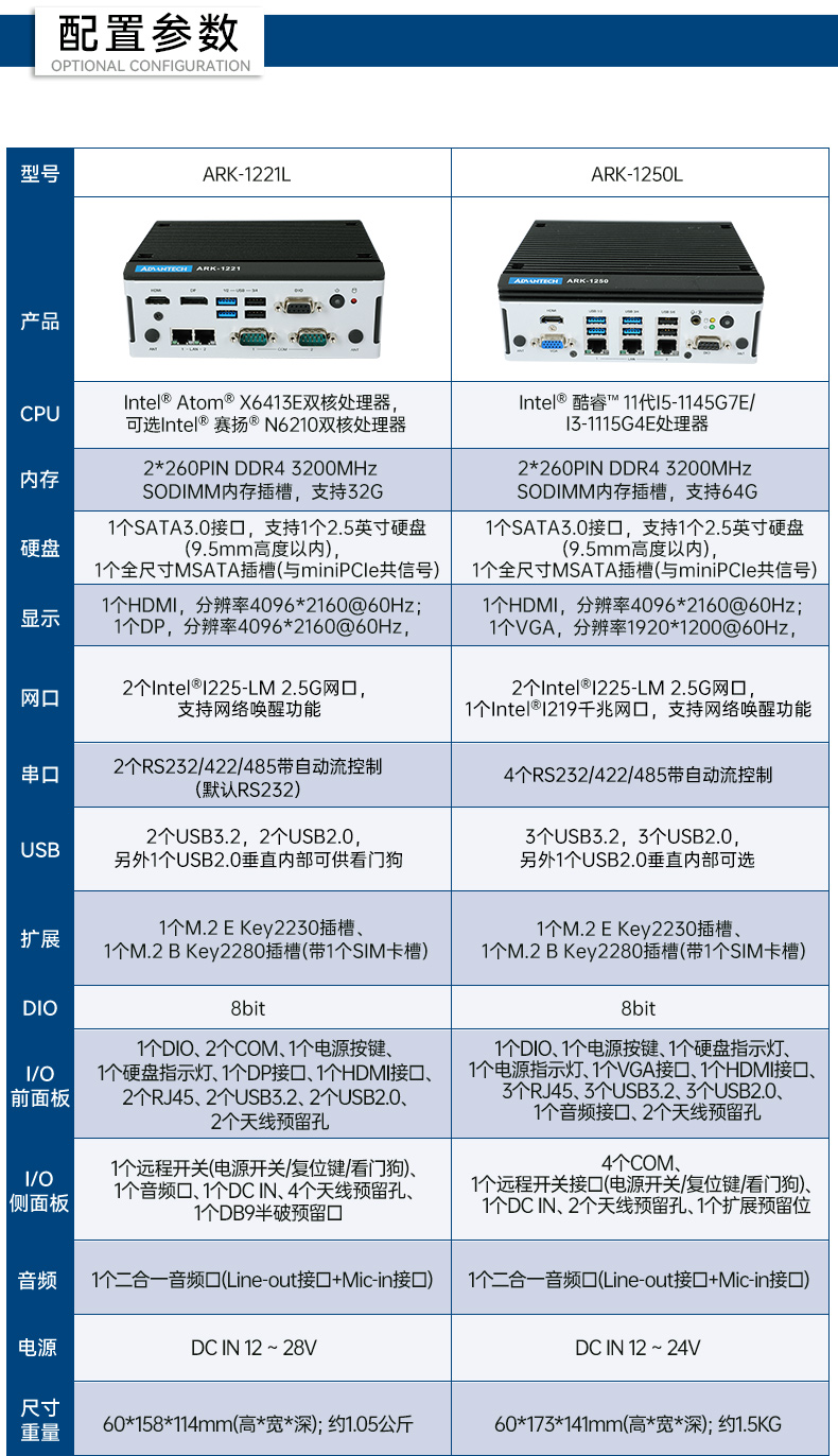 研华嵌入式工控机,酷睿11代I5工业电脑主机,ARK-1250L.jpg