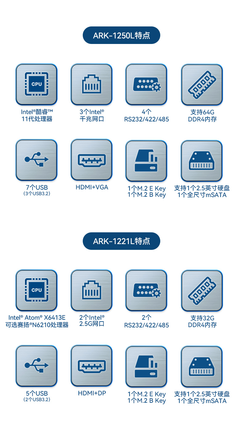 研华嵌入式工控机,酷睿11代I5工业电脑主机,ARK-1250L.jpg